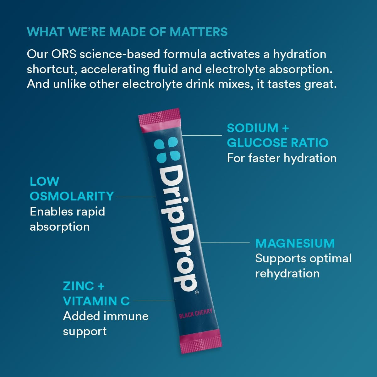 dripdrop-sunburst-variety-pack-electrolyte-powder-8-oz-sticks-32-count-a3 4d051fce-993c-48a1-aad4-c3b93c5a5792_large_b46cfef6-c6b5-444d-ba4a-69ef9ca71bd4.jpg
