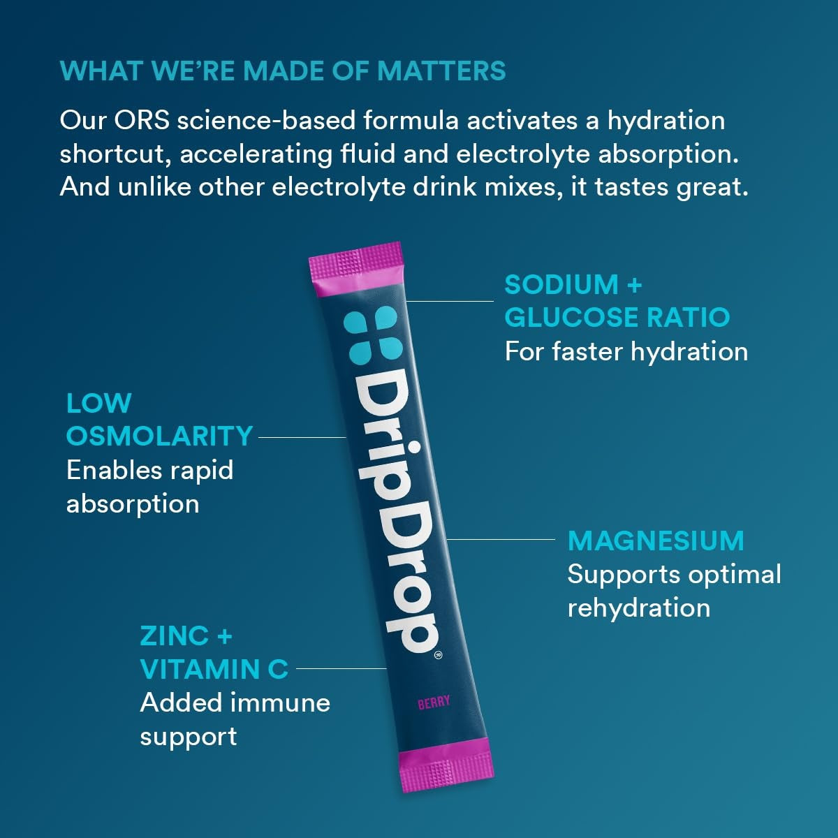 dripdrop-berry-electrolyte-powder-8-oz-sticks-32-count-r4 5a3677a0-6012-40fd-8477-0d4f6fbc0ecd_large_239576b4-736b-4ca7-ad3d-aa3032e7f3f5.jpg