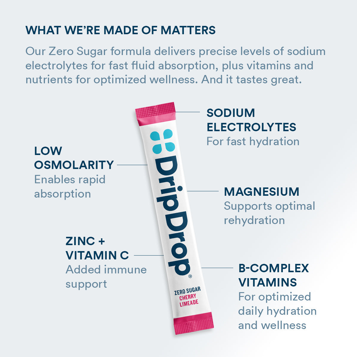 dripdrop-zero-sugar-cherry-limeade-electrolyte-powder-8-oz-sticks-32-count-s4 Amazon-ZERO-PDP_WWMOM_ChrLim_1200x1200_2026.jpg