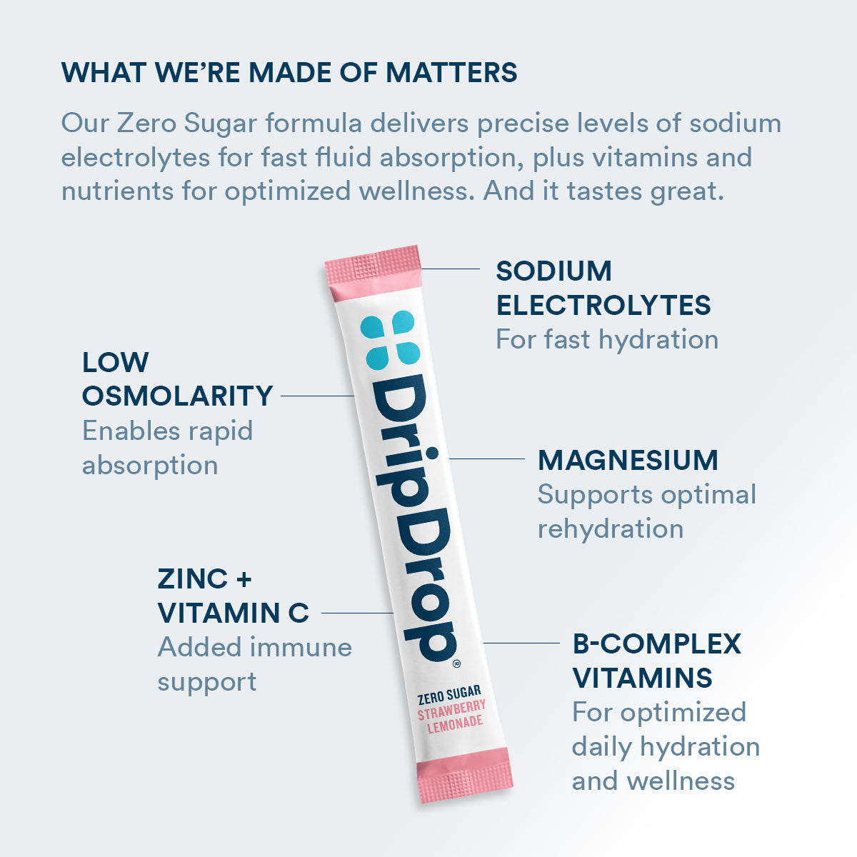 dripdrop-zero-sugar-strawberry-lemonade-electrolyte-powder-8-oz-sticks-32-count-b3 Amazon-ZERO-PDP_WWMOM_StrLem_1200x1200_2026.jpg