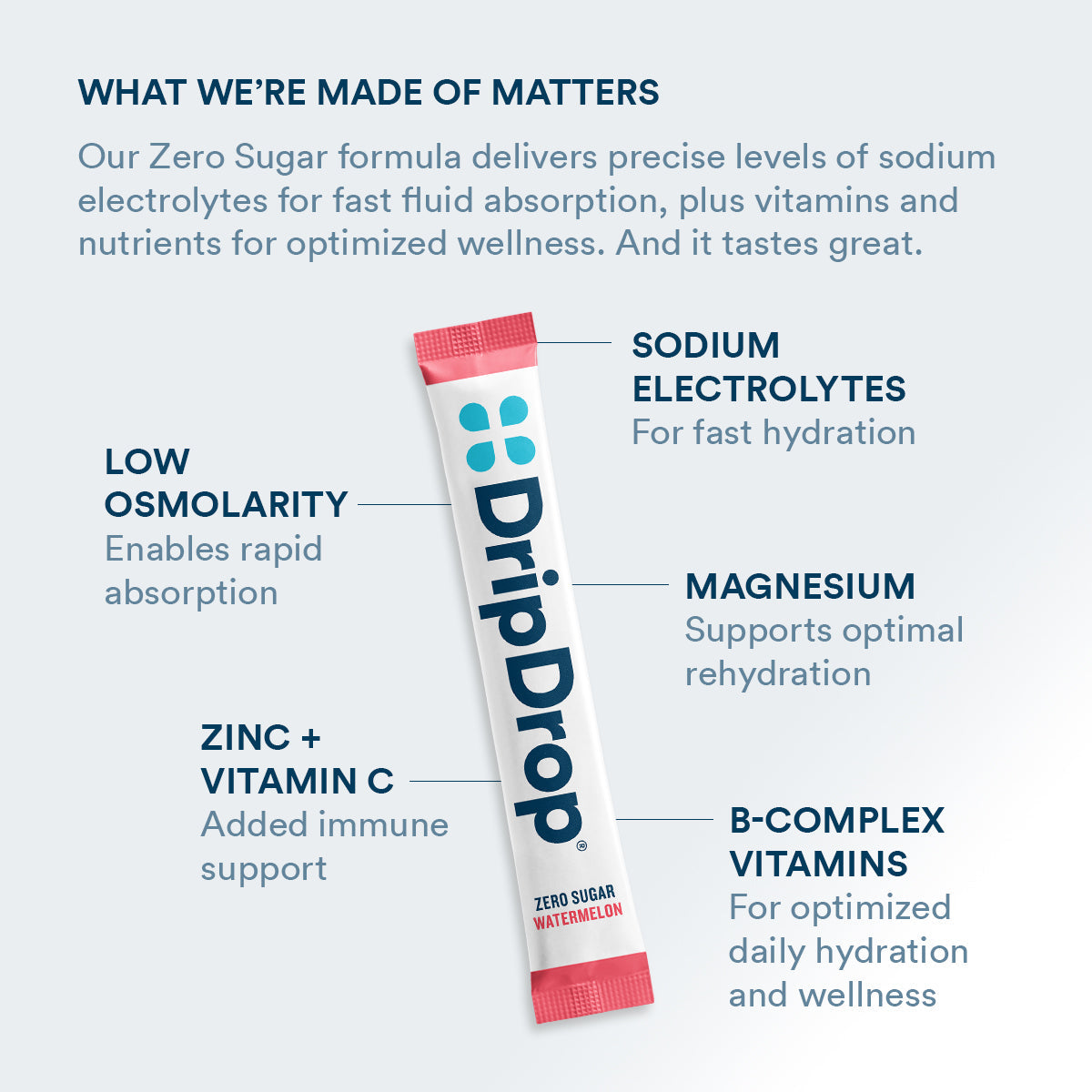 dripdrop-zero-sugar-classic-variety-pack-electrolyte-powder-8-oz-sticks-32-count-x7 Amazon-ZERO-PDP_WWMOM_Wtrmln_1200x1200_2026.jpg