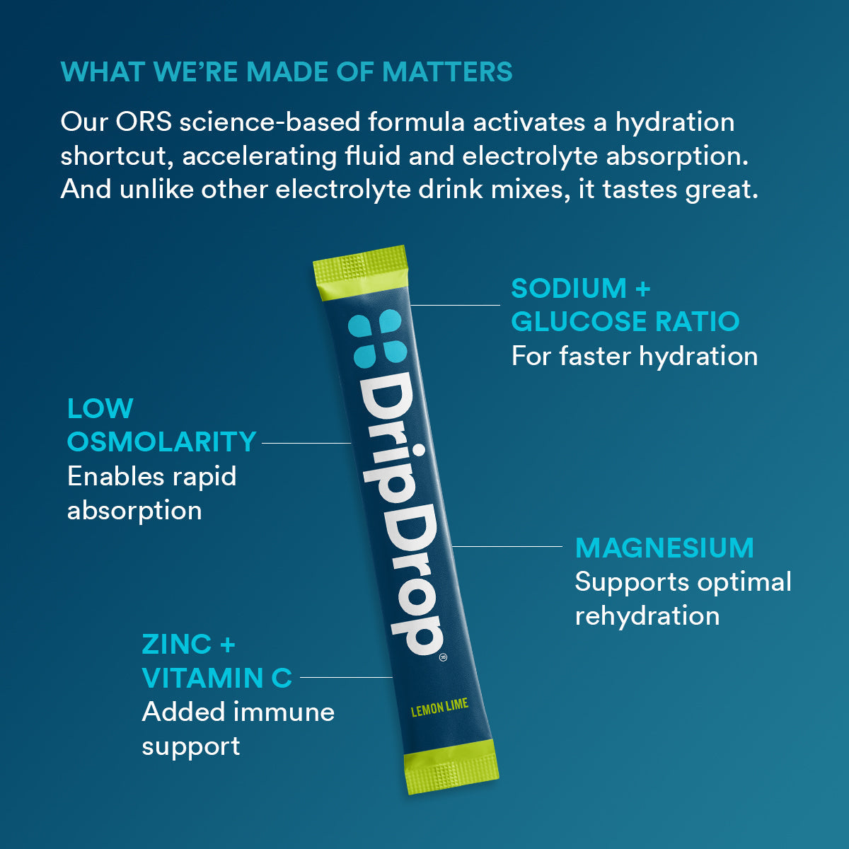 dripdrop-lemon-lime-electrolyte-powder-8-oz-sticks-32-count-y2 b2161073-5aa4-4653-8779-8ef9914a869d_large_7919ca94-cc6b-4246-9a31-f61f8860d232.jpg