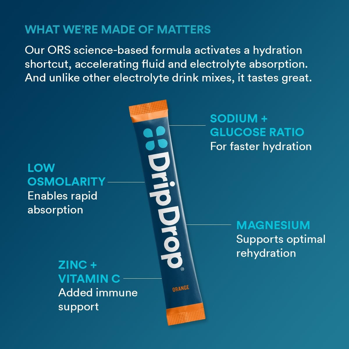 dripdrop-orange-electrolyte-powder-8-oz-sticks-32-count-p7 b80b1984-2c7b-41be-9641-d1af76a19342_large_442dc625-a8f2-4391-b3be-7083bce00351.jpg