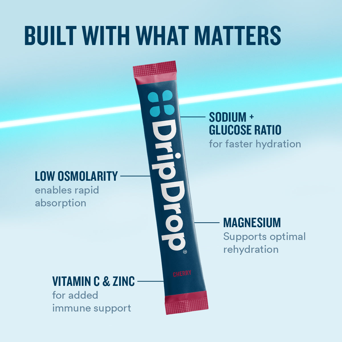 dripdrop-cherry-electrolyte-powder-8-oz-sticks-32-count-i7 eComm-OG-PDP_WWMOM_Cherry_1200x1200_2026_vFINAL.jpg