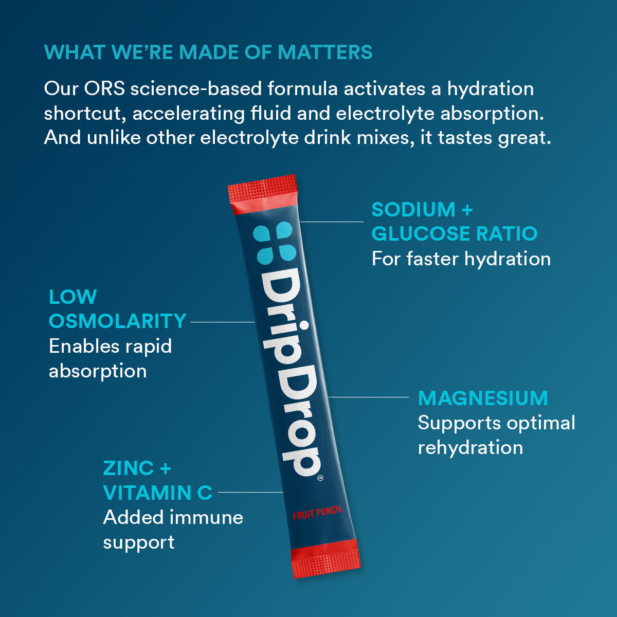 dripdrop-fruit-punch-electrolyte-powder-8-oz-sticks-32-count-y6 f2b3a962-2691-4797-85ba-ff44d403a680_large_ae14166a-5d66-4bfd-a265-a1f90cee9baf.jpg
